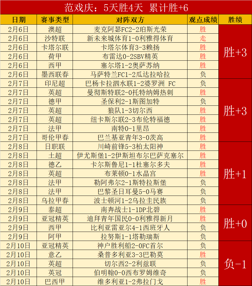 山东泰山队,分里程碑仅,突破在即,盛世娱乐官网,盛世娱乐官网全球信赖,盛世娱乐官网在线娱乐平台,盛世娱乐官网玩家首选,盛世娱乐官网盛世娱乐,盛世娱乐官网游戏平台