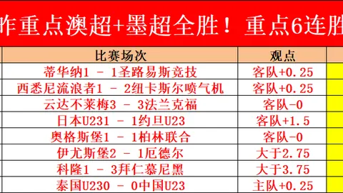 国足18强赛终章，最佳阵容揭晓：京沪六将领衔，王大雷无缘主力