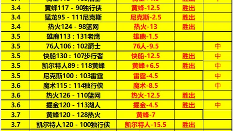 山东泰山队距1500分里程碑仅剩3分，突破在即？辉煌背后挑战重重，能否打破僵局？